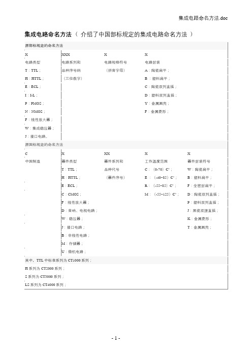 集成电路命名方法(介绍了中国部标规定的集成电路命名方