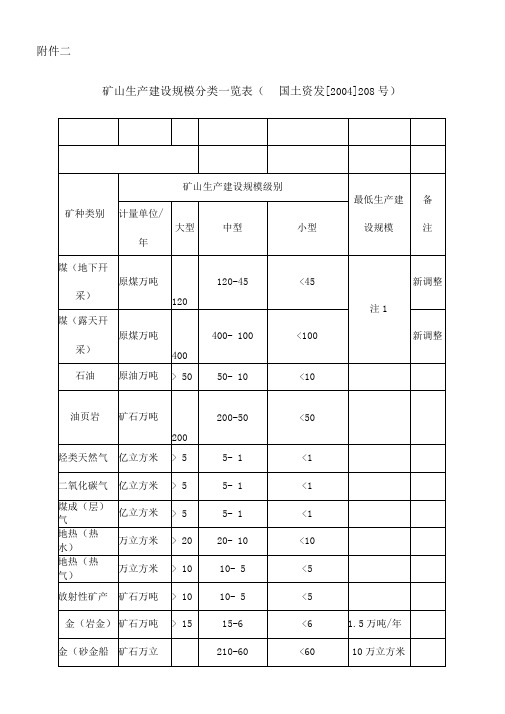 大小中型矿山的划分矿山生产建设规模分类一览表