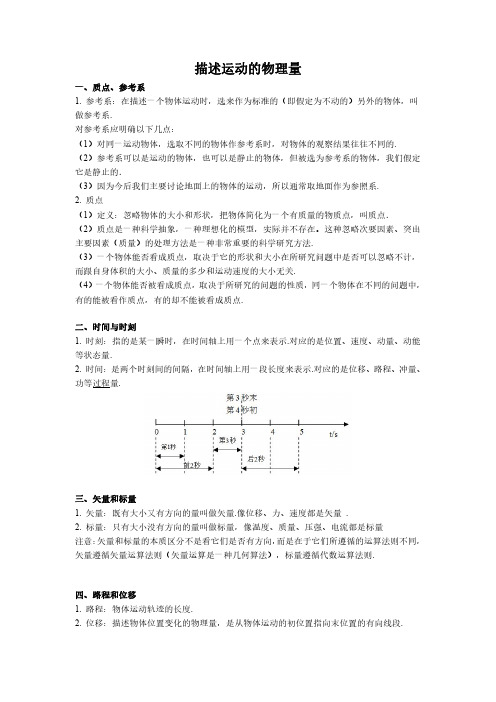 人教版高一物理必修1 速度加速度定义与图像知识点