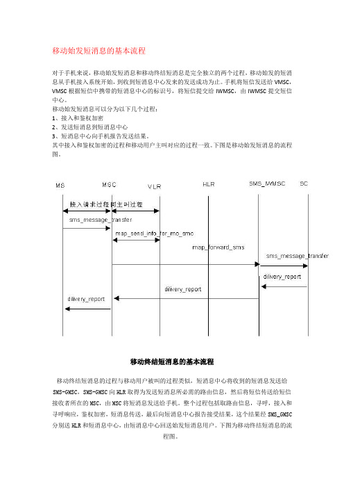 移动始发短消息的基本流程