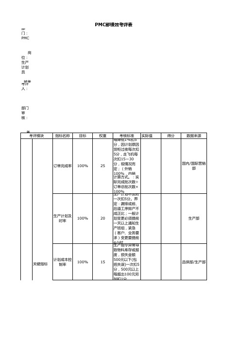 生产计划员绩效考核表