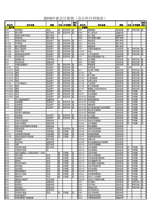 2019年新会计准则下的会计科目明细表(最新整理版)