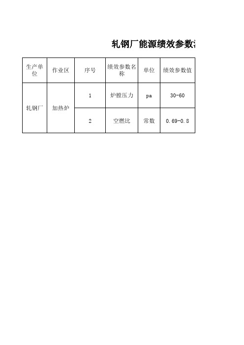 公司各单位能源绩效参数汇总表