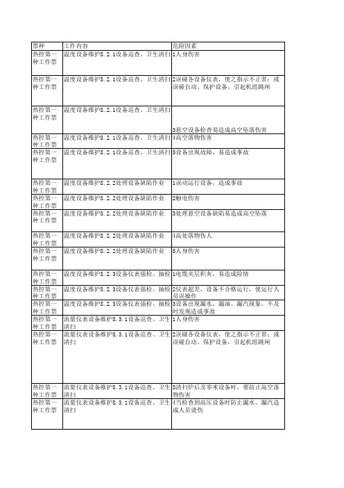 工作票危险点分析及预控措施