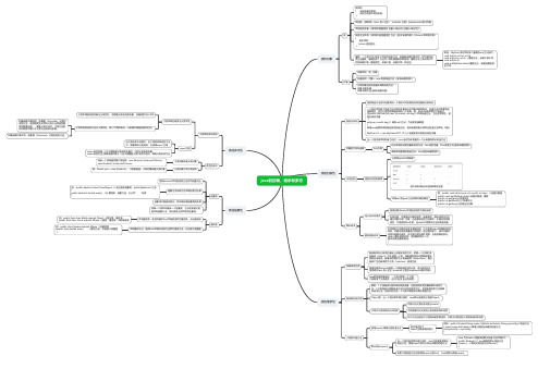 java的封装,继承和多态(思维导图)