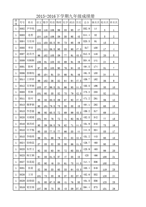 九年级成绩表3.11 (2)