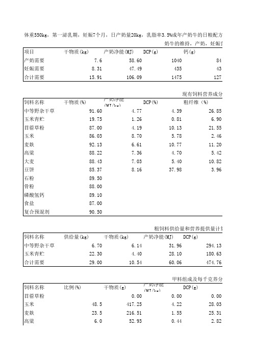 奶牛饲料科学配方