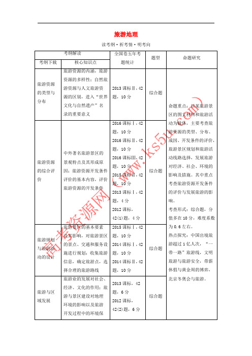 2018版高考地理大一轮复习 旅游地理 新人教版选修3