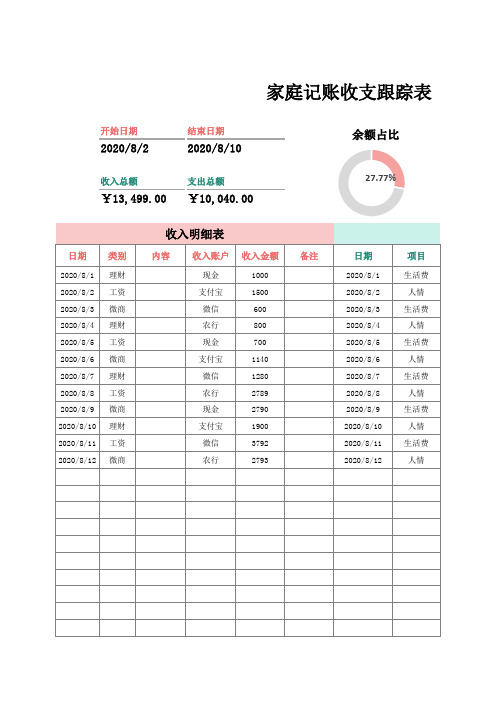 家庭记账收支跟踪表(完美版)