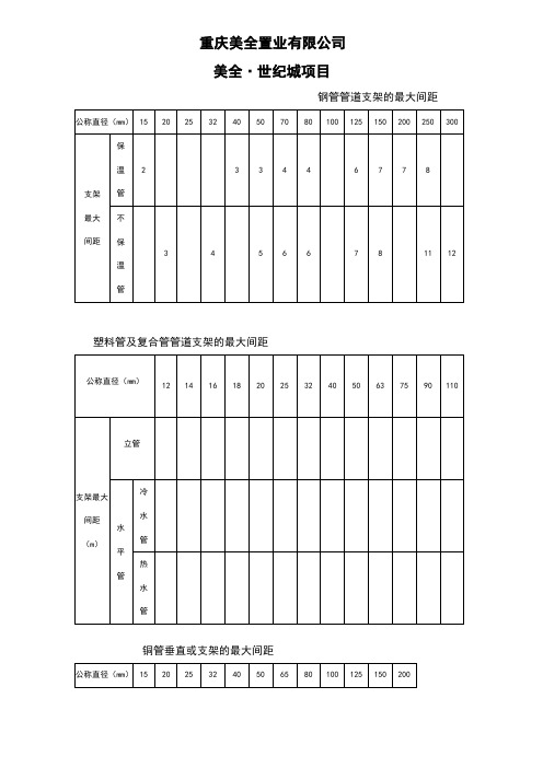 管道支架的最大间距(大全)