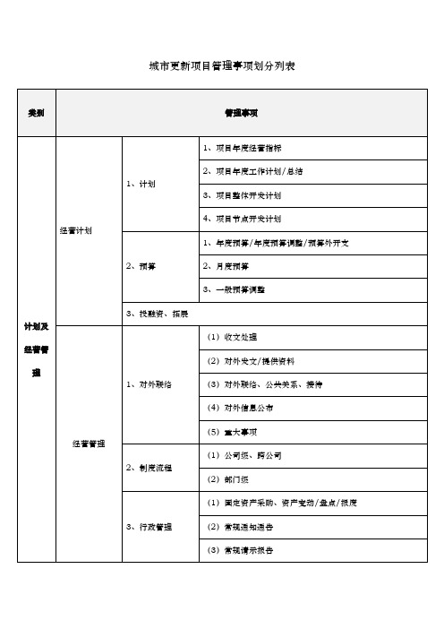 城市更新项目管理事项划分列表