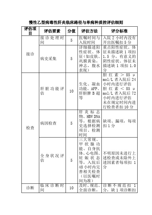 慢性乙型病毒性肝炎临床路径与单病种质控评估细则