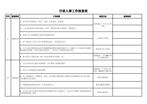 7.行政人事工作检查表(修改后)