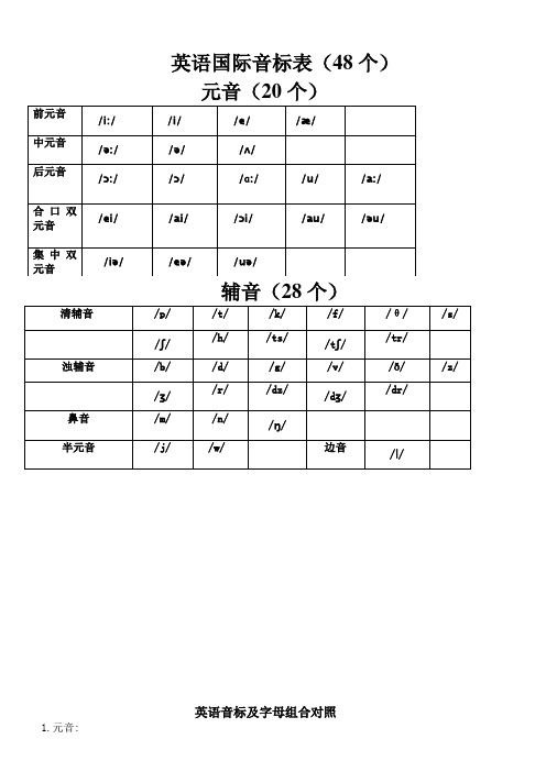 英语国际音标表(48个)免费下载