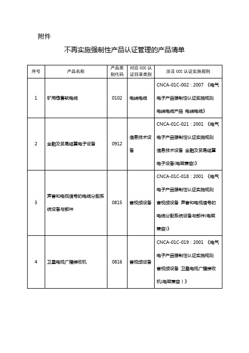 不再实施强制性产品认证管理的产品清单