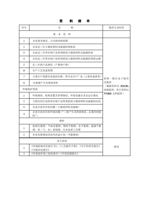 清洁生产资料清单