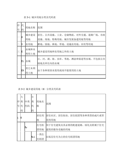 城乡用地分类及代码表