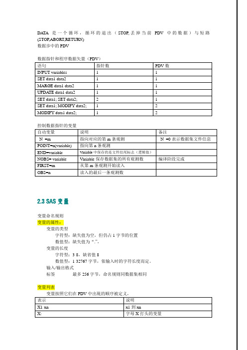 SAS编程基础