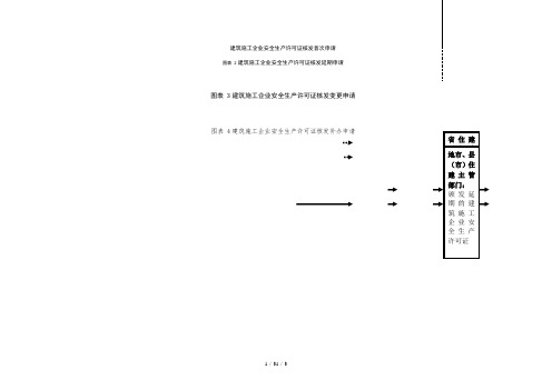 安全生产许可证办理流程图