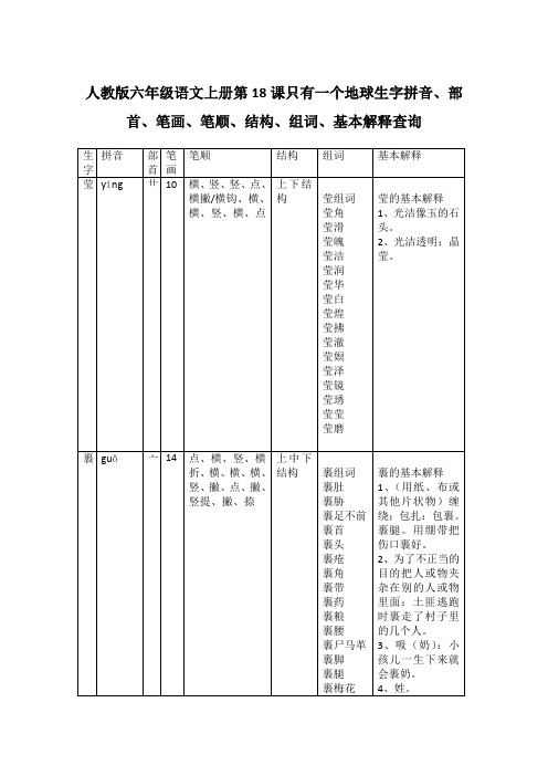 人教版六年级语文上册第18课只有一个地球生字拼音、部首、笔画、笔顺、结构、组词、基本解释查询