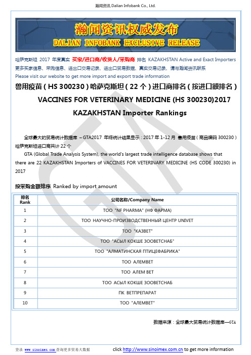 兽用疫苗(HS 300230)2017 哈萨克斯坦(22个)进口商排名(按进口额排名)