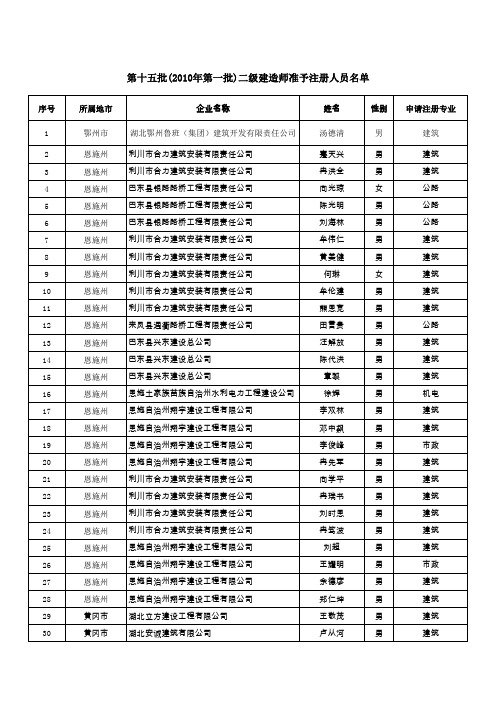 湖北省2010年第一批二级建造师准予注册人员名单xls