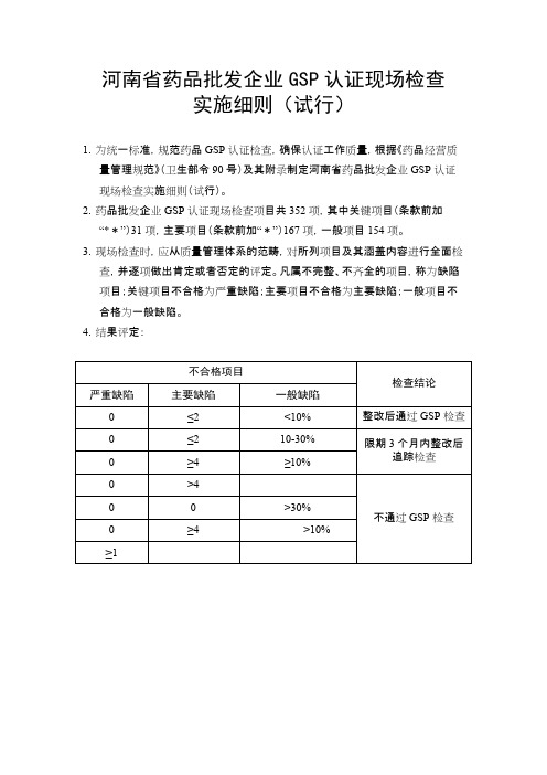 河南省药品批发企业GSP认证现场检查