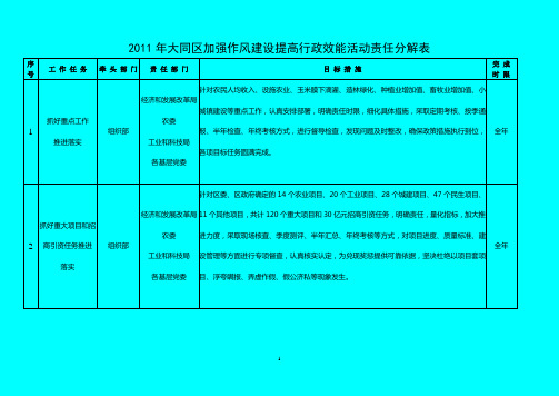 加 强 作 风 建 设 提 高 行 政 效 能 活 动 任 务 分 解 表