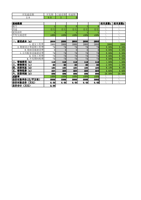 房地产评估计算表