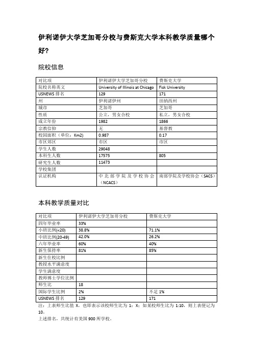 伊利诺伊大学芝加哥分校与费斯克大学本科教学质量对比