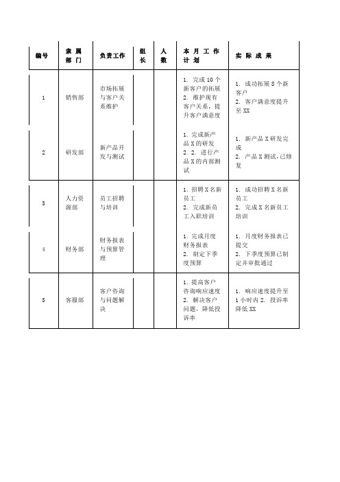 本月工作计划及完成情况