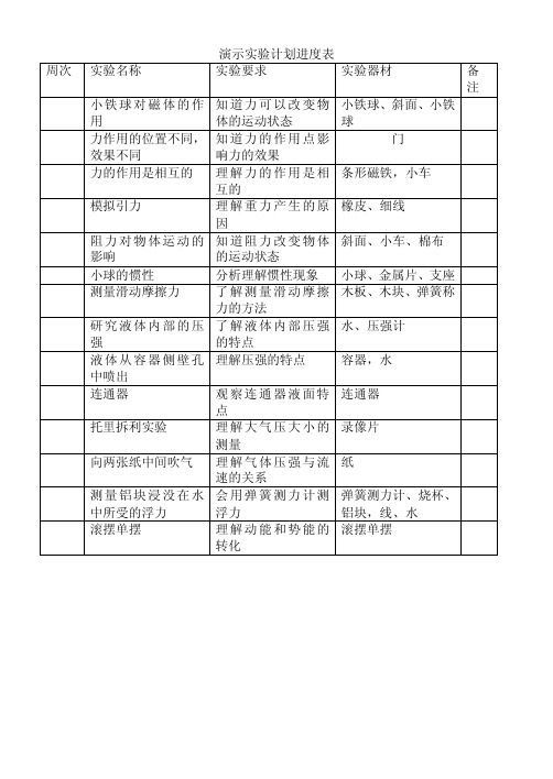 新人教版八年级物理下册演示实验计划进度表