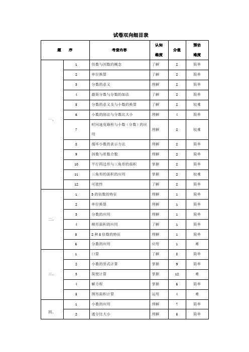 试卷双向细目表