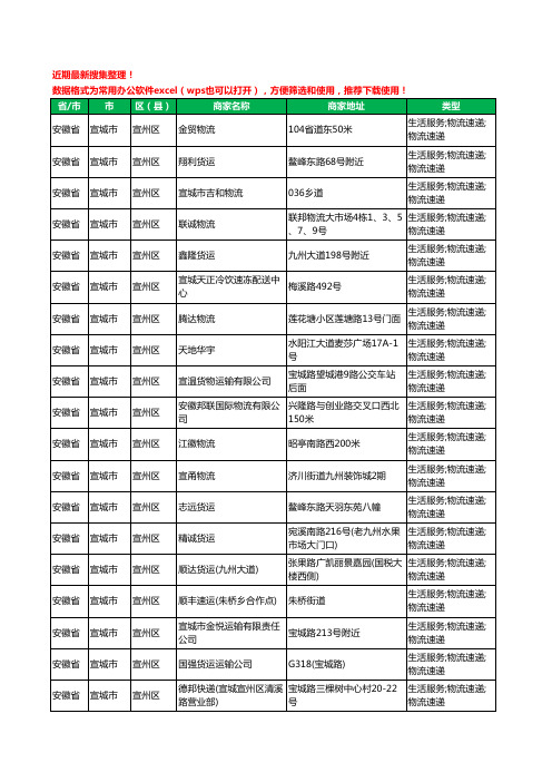 2020新版安徽省宣城市宣州区物流工商企业公司商家名录名单黄页联系方式大全68家