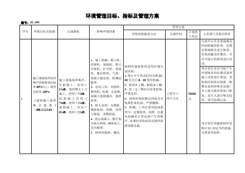 环境管理目标、指标及管理方案