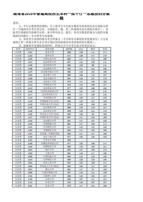 湖南省2015年普通高校招生本科一批平行一志愿投档分数线