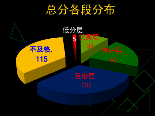 初二年级上学期期中质量分析