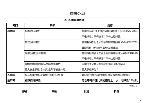 ISO14001：2015环境目标指标一览表