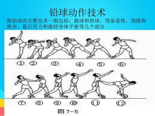 (推荐)铅球动作技术PPT资料