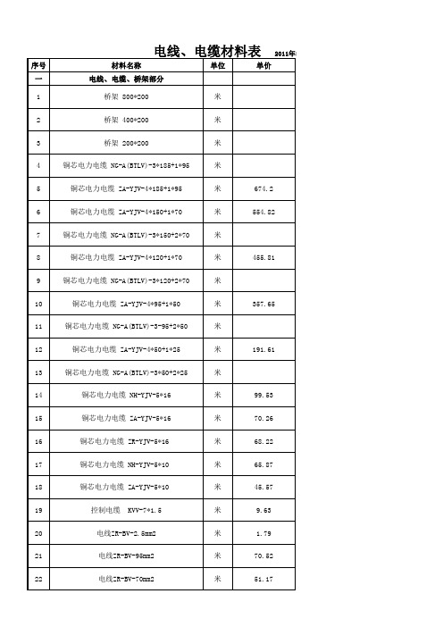 众邦电线、电缆报价单