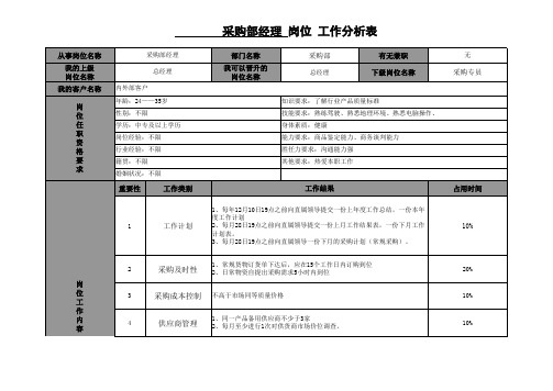 采购部经理工作分析表