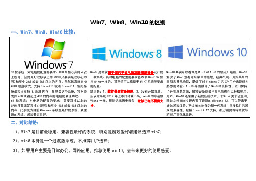 Win7Win8Win10的区别