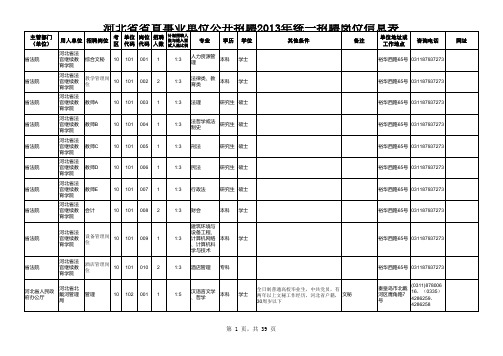 河北省省直事业单位公开招聘2013年统一招聘岗位信息表