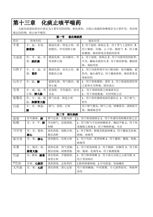 第十三章  化痰止咳平喘药