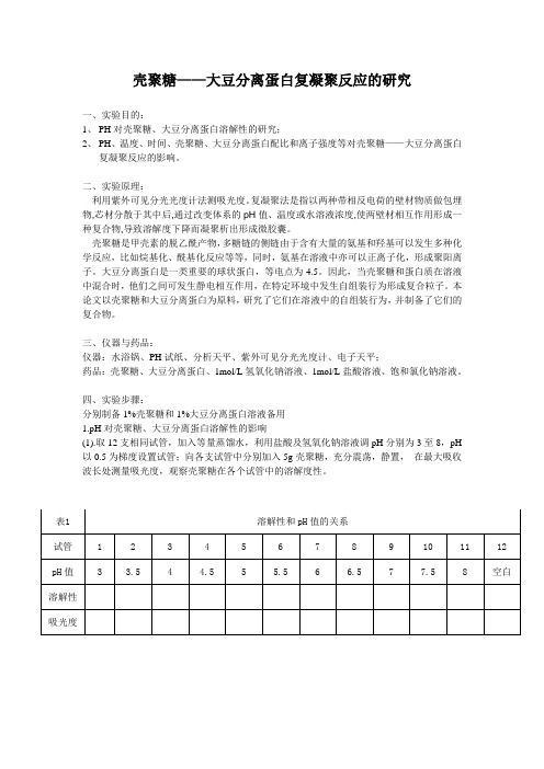 大豆分离蛋白(1)