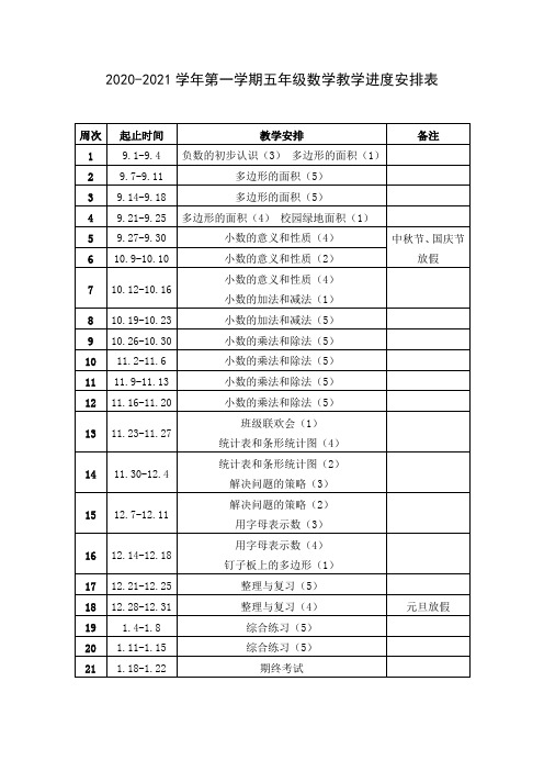 2020-2021学年第一学期五年级数学教学进度