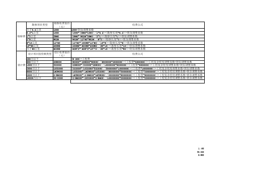 通信勘察设计费收费表格 标准版 