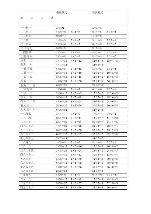 乘法口诀表乘法算式和除法算式