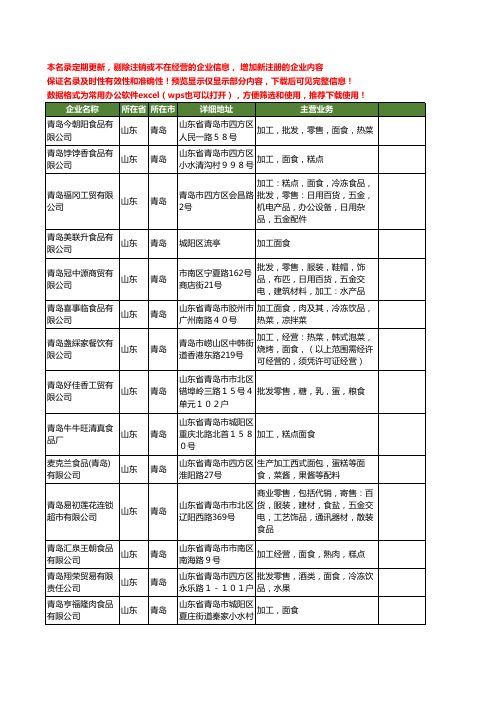 新版山东省青岛面食加工工商企业公司商家名录名单联系方式大全92家