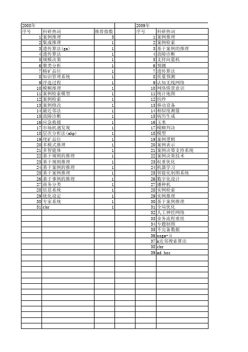 【国家自然科学基金】_案例推理(cbr)_基金支持热词逐年推荐_【万方软件创新助手】_20140802